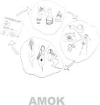 AMOK